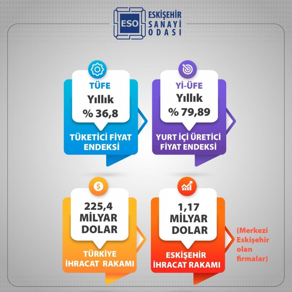 “İstihdama, yatırıma ve ihracata devam eden üretici desteklenmeli”