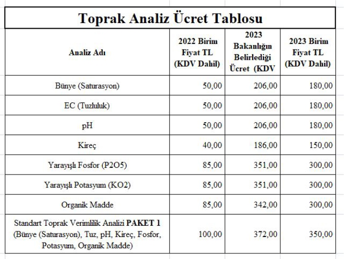 2023-yili-topran-analizi-ucretleri-belli-oldu3.jpg