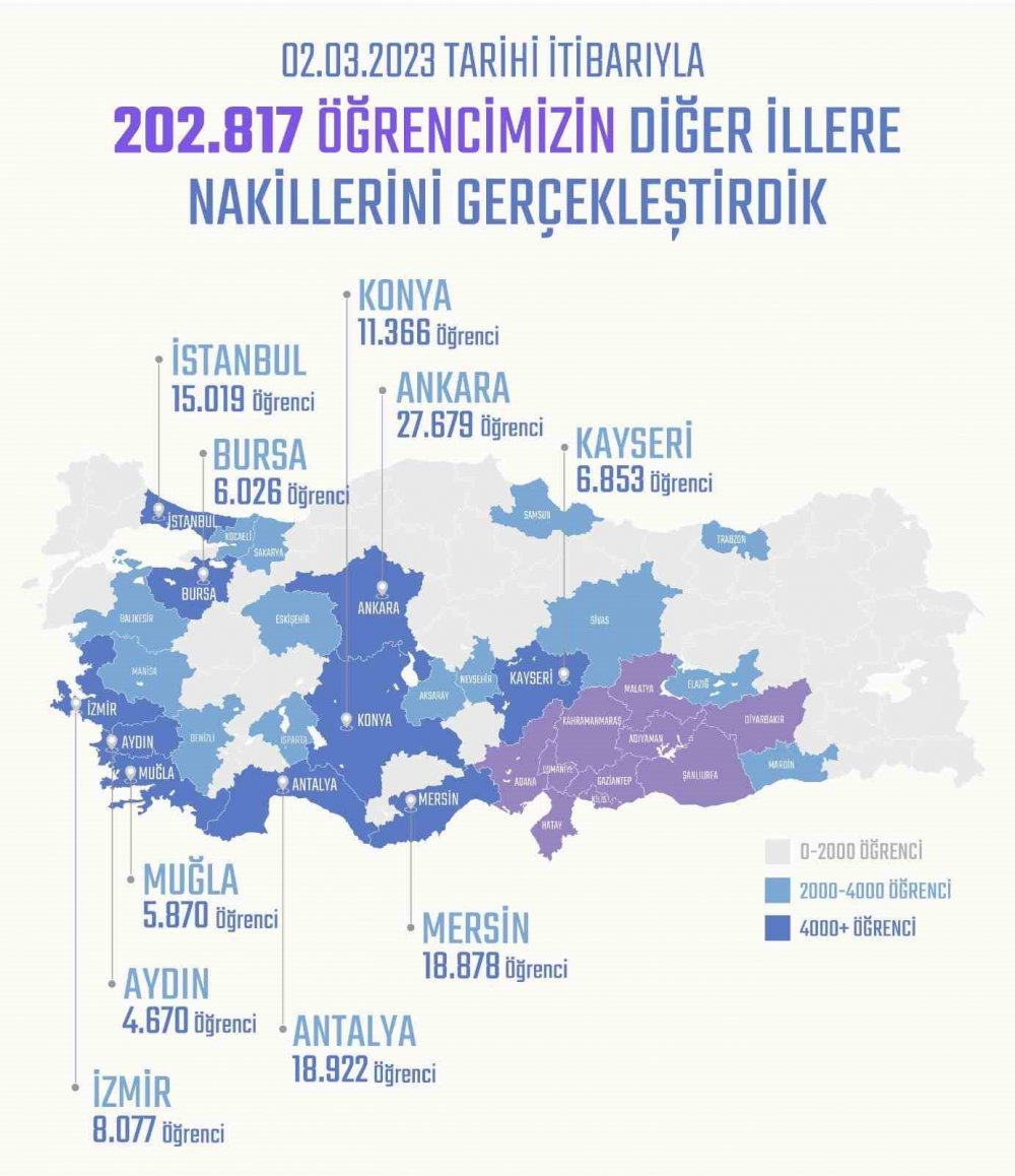 6 bin 26 öğrenci Bursa’ya nakil edildi