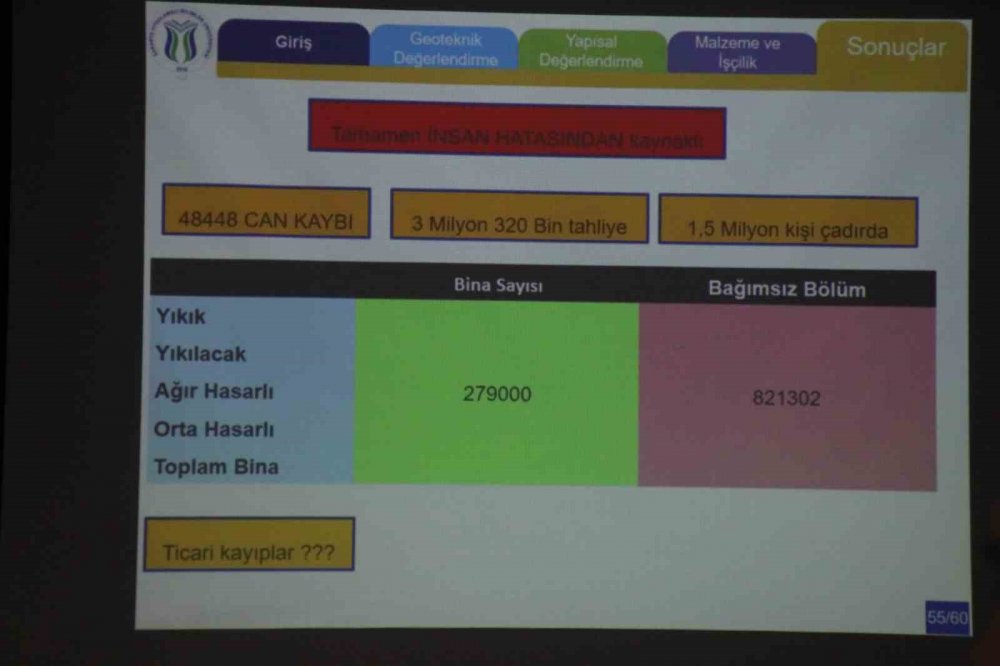 "17 Ağustos’un beş katıdır"
