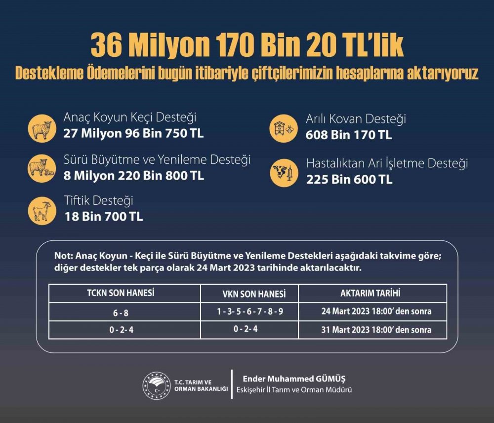 36 milyon liralık ödeme