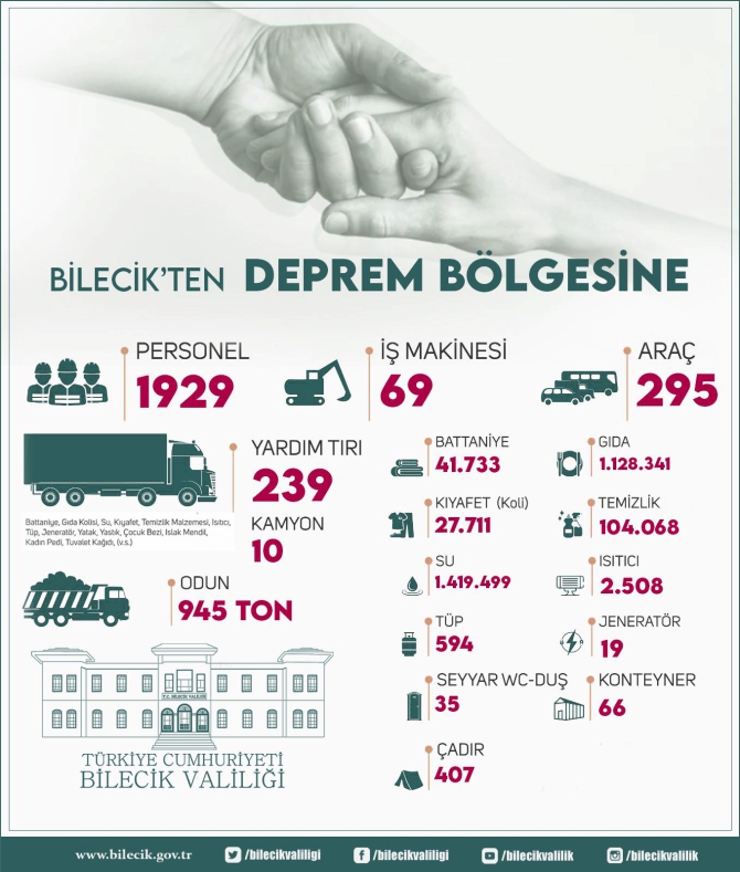 bilecik-valiligi-deprem-bolgesine-ddestek.jpg