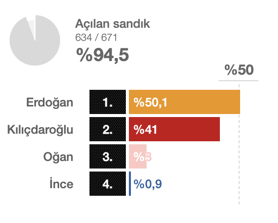 bilecik-secim-sonuclari-004.png