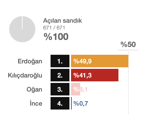 bilecik-secim-sonuclari-005.png