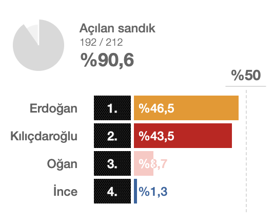 bozuyuk-secim-sonuclari.png