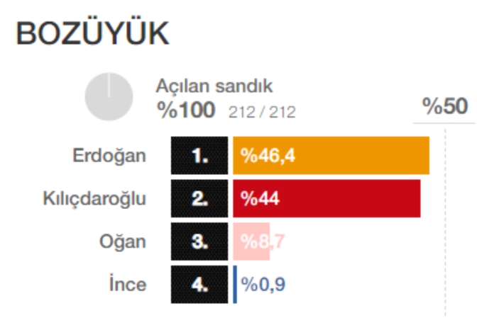 bozuyuk-secim-sonucu.jpg