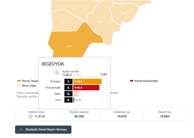 bozuyuk-secim-sonucu1.jpg