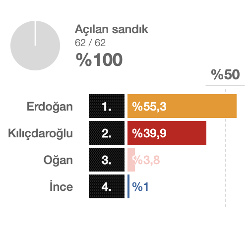 golpazari-secim-sonuclari-001.png