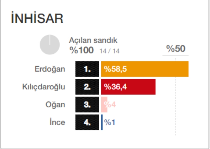 inhisar-kesin-sonuc1.jpg