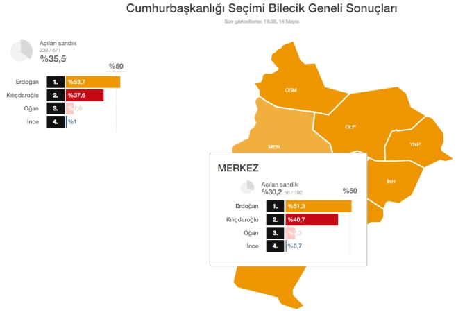 merkez-secim-sonuclari1.jpg