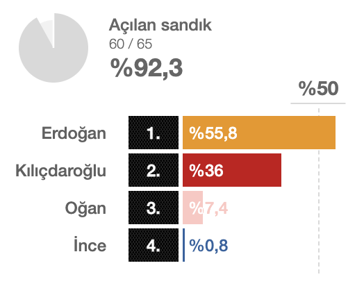 osmaneli-secim-sonuclari-001.png