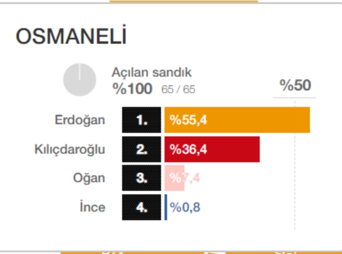 osmaneli-sinuclar1.jpg