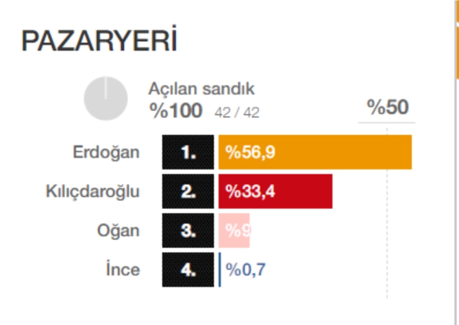 pazaryeri-kesin-sonuc1.jpg