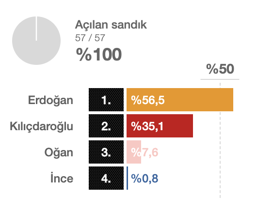 sogut-secim-sonuclari.png