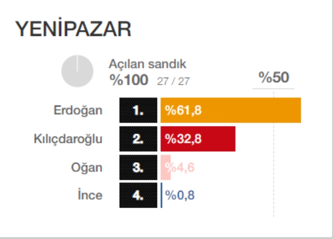 yenipazar-kesin-sonuc1.jpg