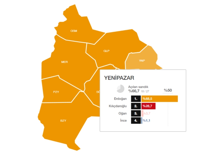 yenipazar-secim-sonuclari1.jpg