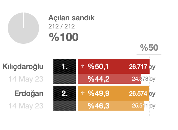 bozuyuk-secim-sonuclari-003.png