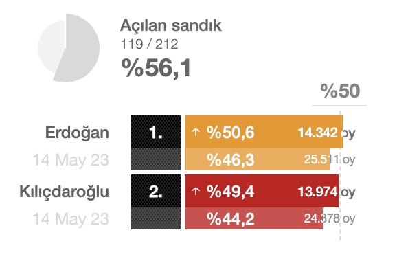 bozuyuk-secim-sonuclari.png