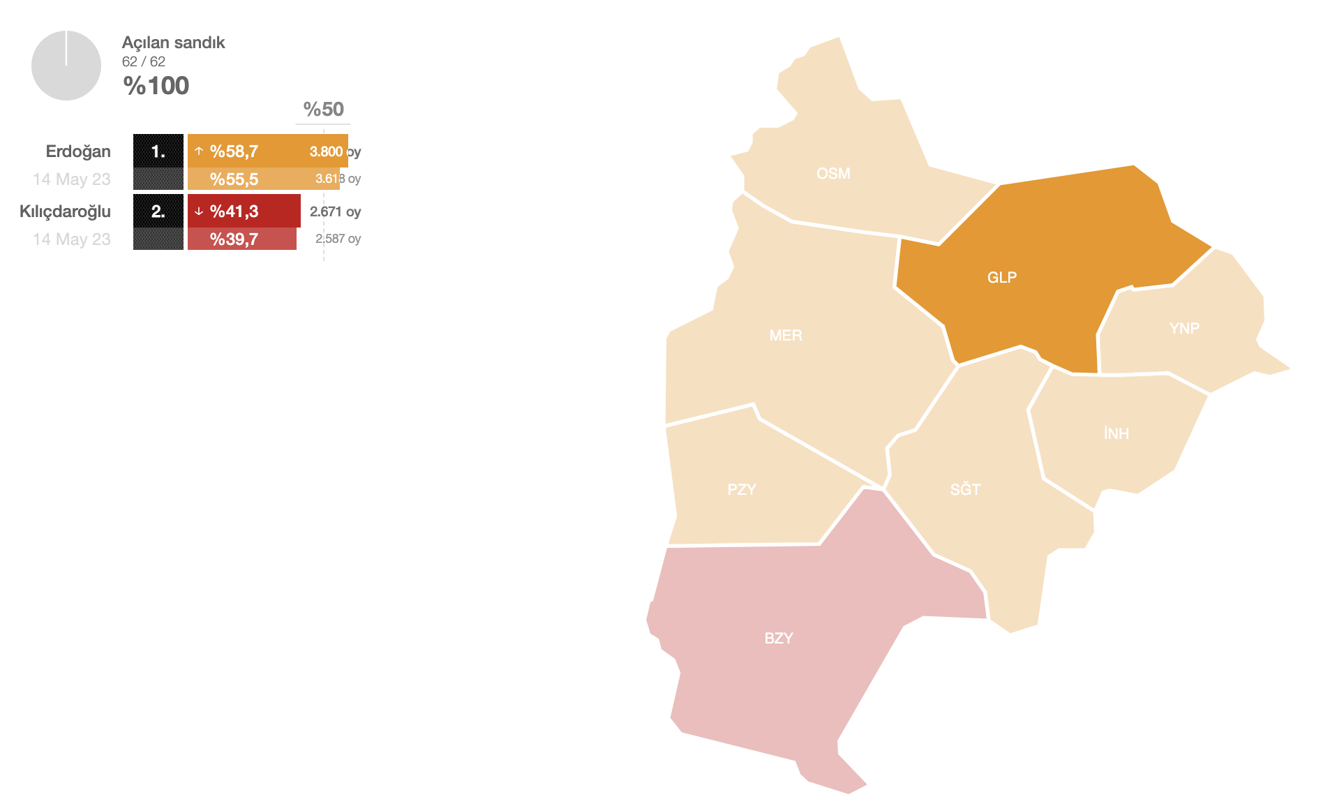 golpazari-secim-sonuclari-001.png