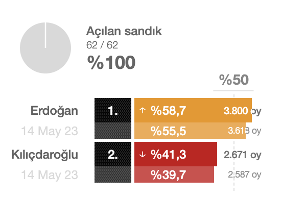 golpazari-secim-sonuclari.png