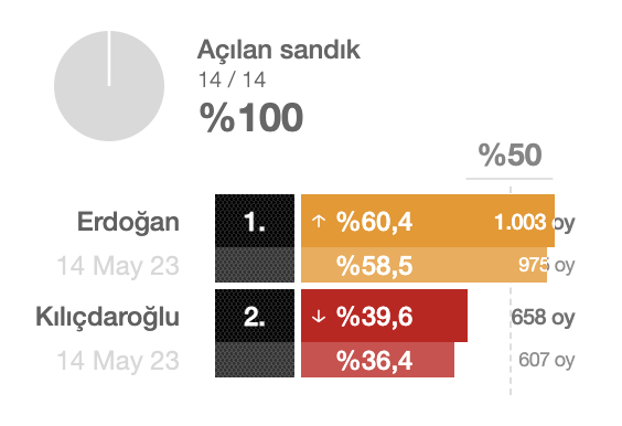 inhisar-secim-sonuclari.png