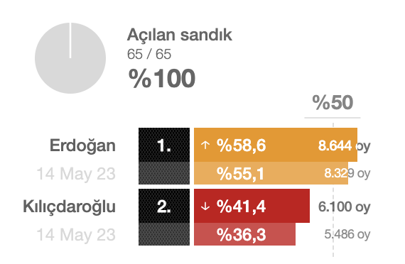 osmaneli-secim-sonuclari.png