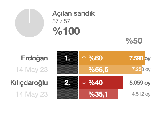 sogut-secim-sonuclari.png