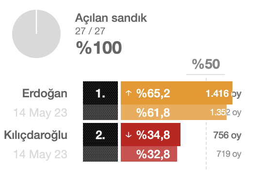 yenipazar-secim-sonuclari.png