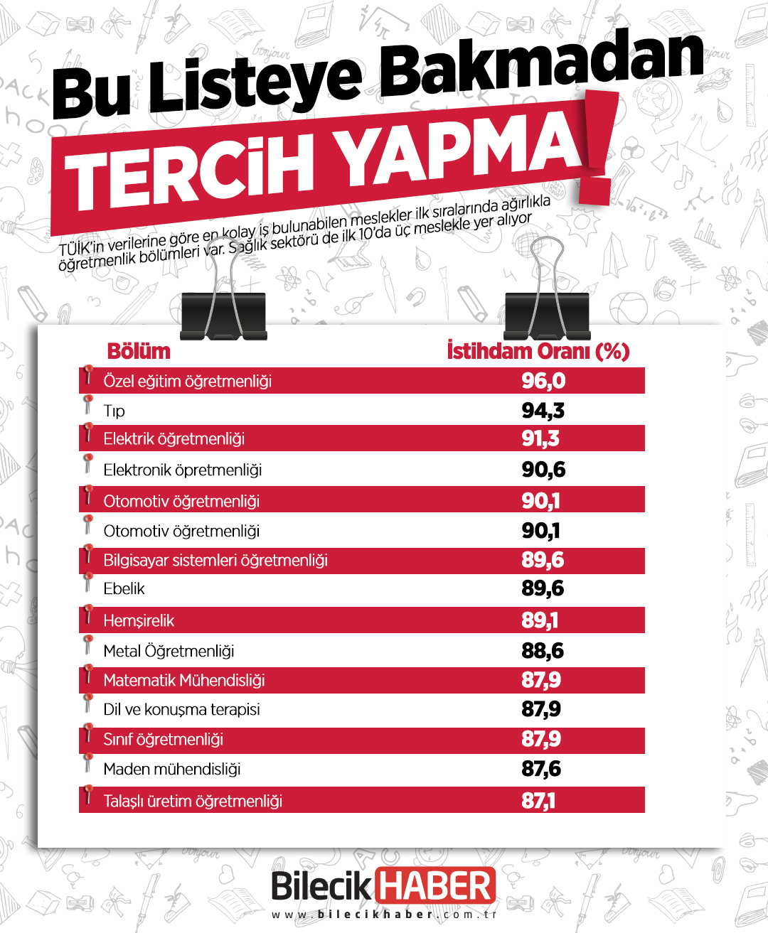 bu-listeye-bakmadan-tercih-yapma.jpg