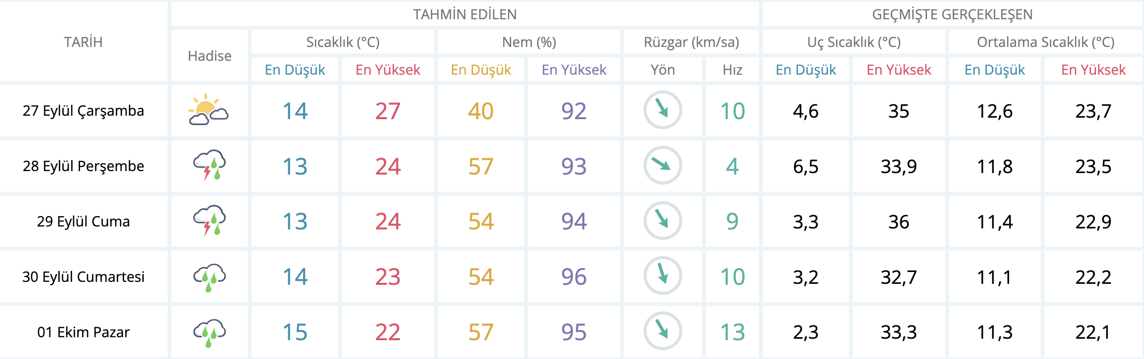 bilecikliler-yagmur-geliyor-meteoroloji-tarih-verdi.png