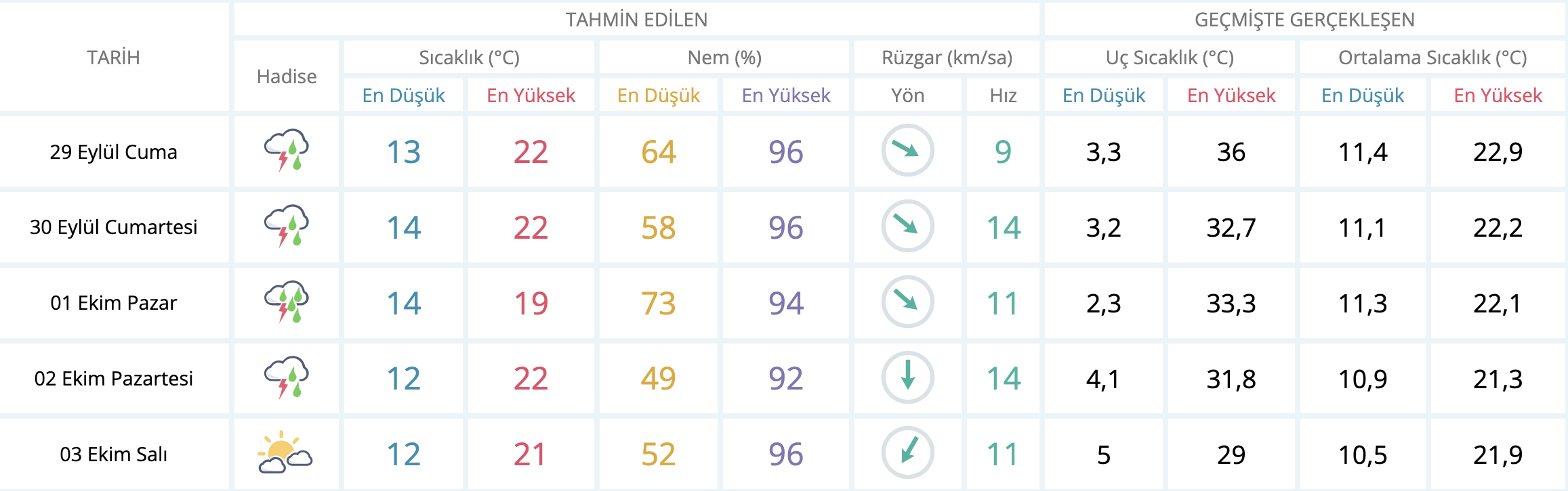 meteorolojiden-bilecike-uyari-bilecikte-gokgurultulu-saganak-yagis-etkili-olacak.png