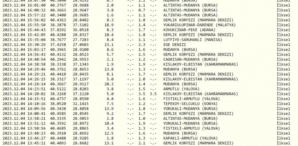 Marmara Denizi’nde Artçılar Durmuyor