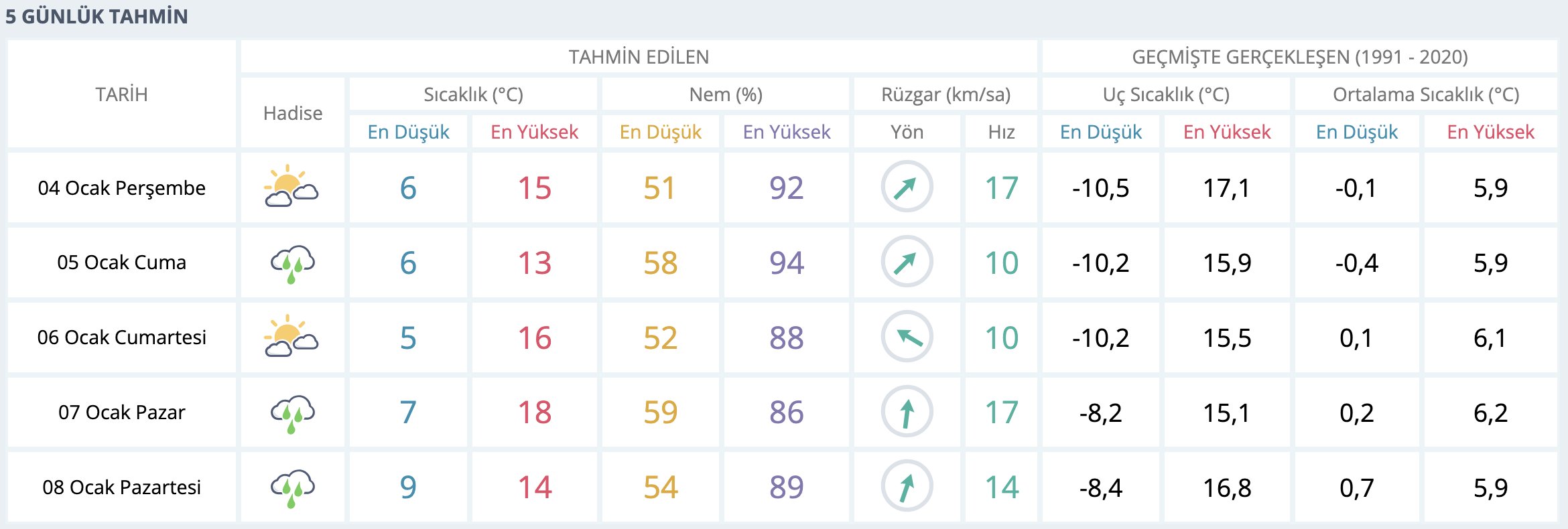 bilecikliler-semsiyeleri-hazirlayin-saganak-yagis-geliyor.png