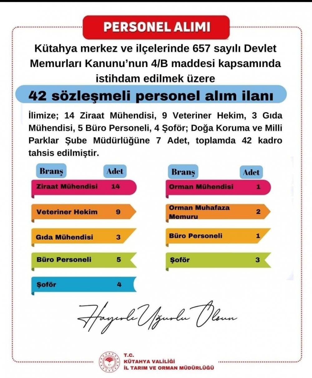 İl Tarım Ve Orman Müdürlüğüne 42 Sözleşmeli Personel Alınacak