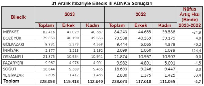 ilce-nufuslari.jpg