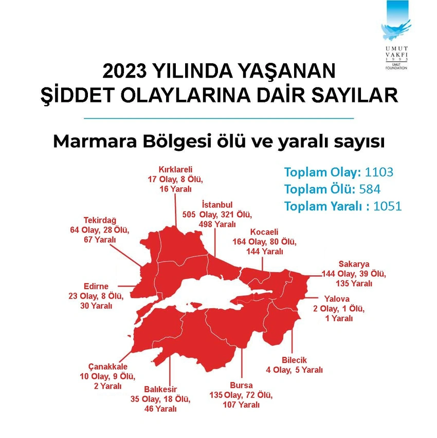 2023-yilinda-yasanan-siddet-olaylarina-dair-sayilar.webp