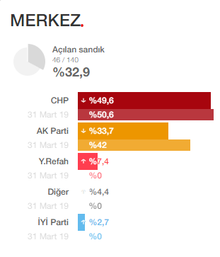 bilecik-merkez-secim-sonuclari.png