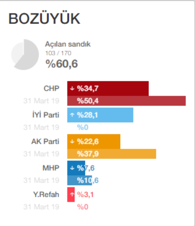 bozuyuk-secim-sonuclari1.jpg