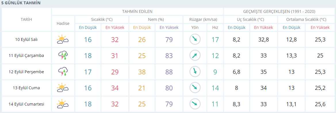 bilecik-hava-durumu-10-eylul.png