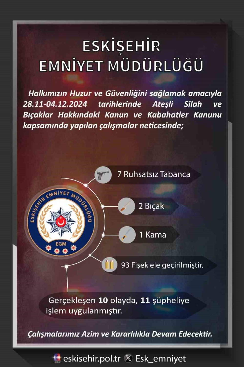 Ateşli Silahlar Ve Bıçaklarla İlgili Çalışmada 11 Şüpheliye İşlem Yapıldı