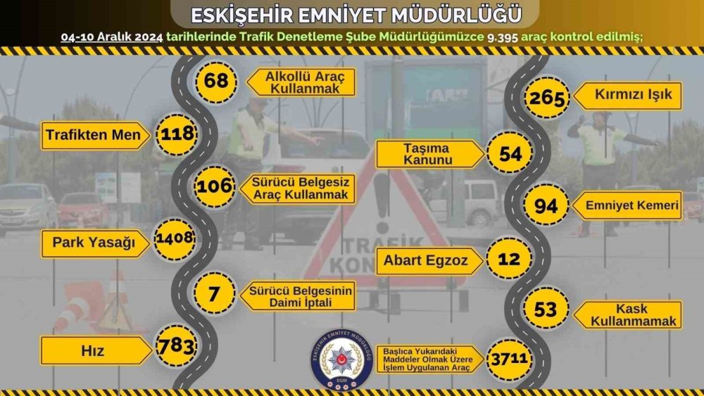 Son 1 Hafta İçerisinde 9 Bin Araç Kontrol Edildi