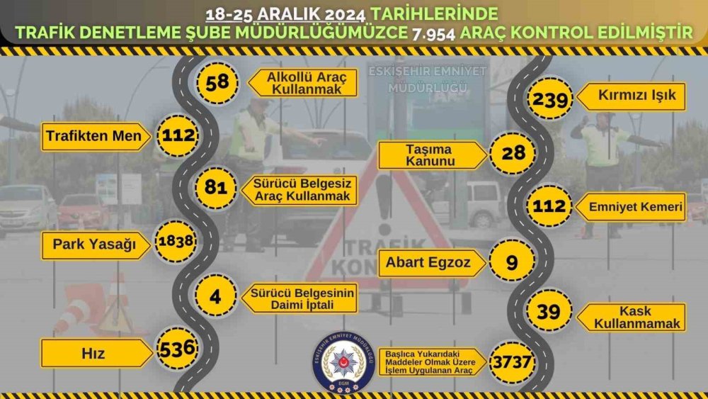 1 Haftada 3 Bin 737 Araca İşlem Yapıldı