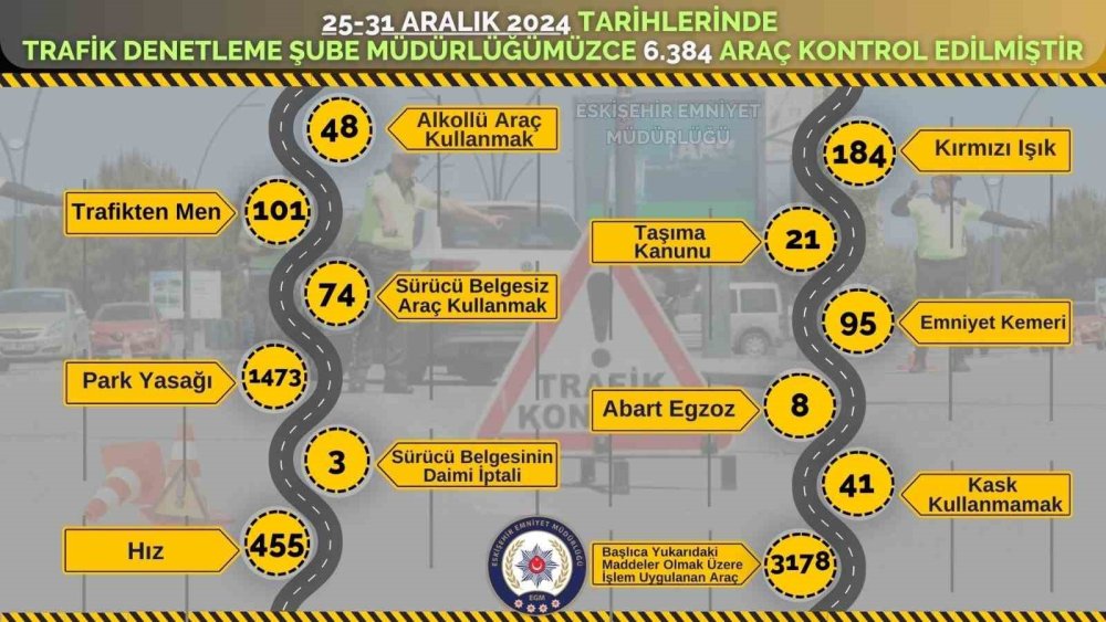 3 Bin 178 Araca İşlem Uygulandı