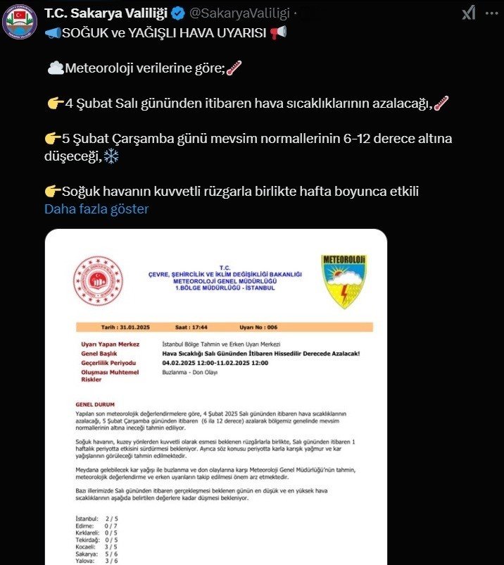 Soğuk Ve Yağışlı Hava Uyarısı