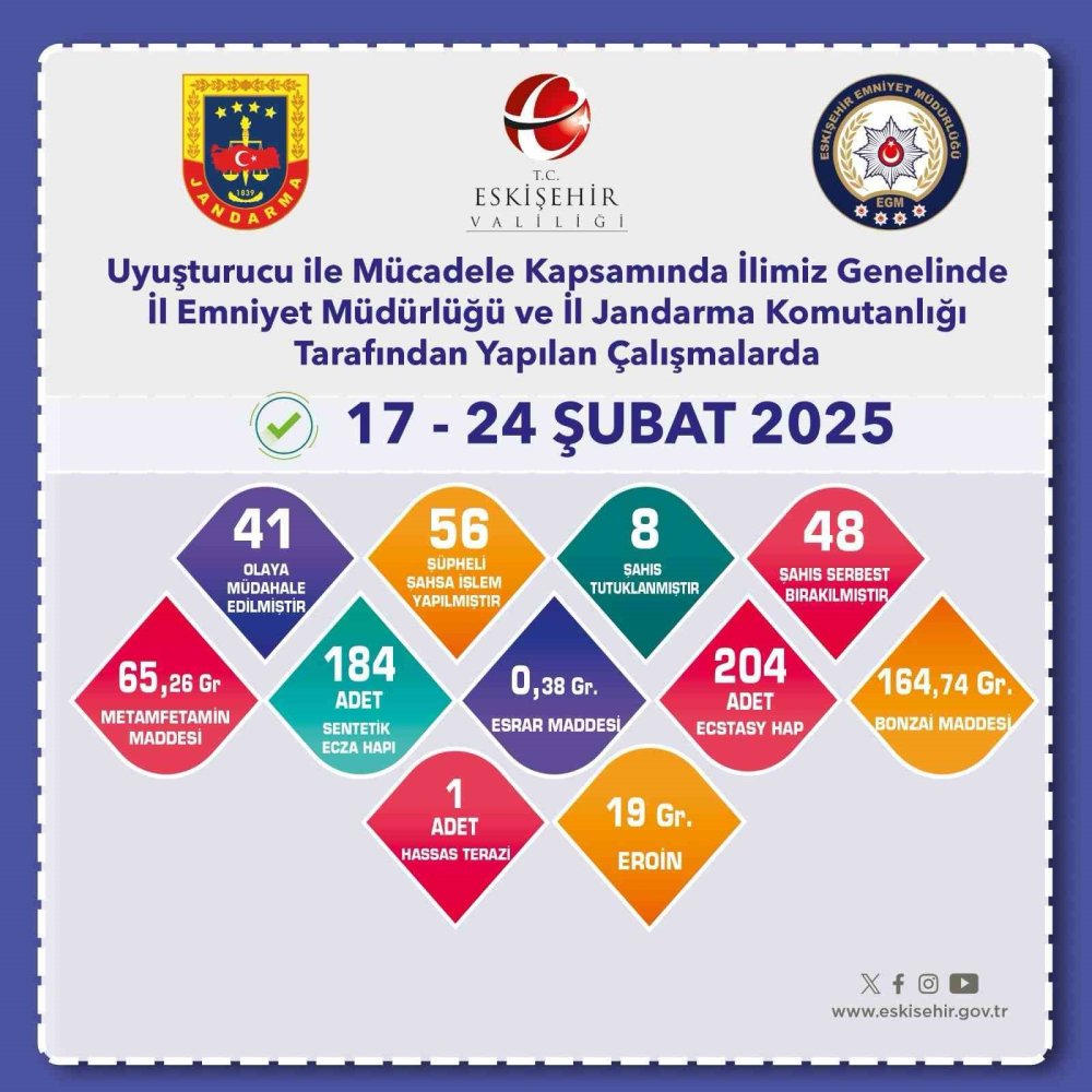 Uyuşturucu Şüphelisi 8 Şahıs Tutuklandı
