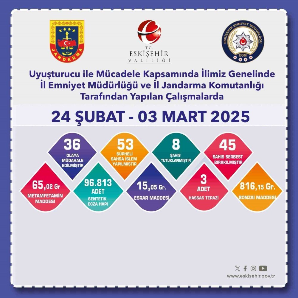 Uyuşturucu Operasyonlarında 53 Kişi Yakalandı