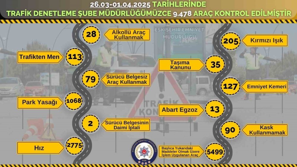 Son 1 Hafta İçerisinde 9 Bin 478 Araç Denetlendi