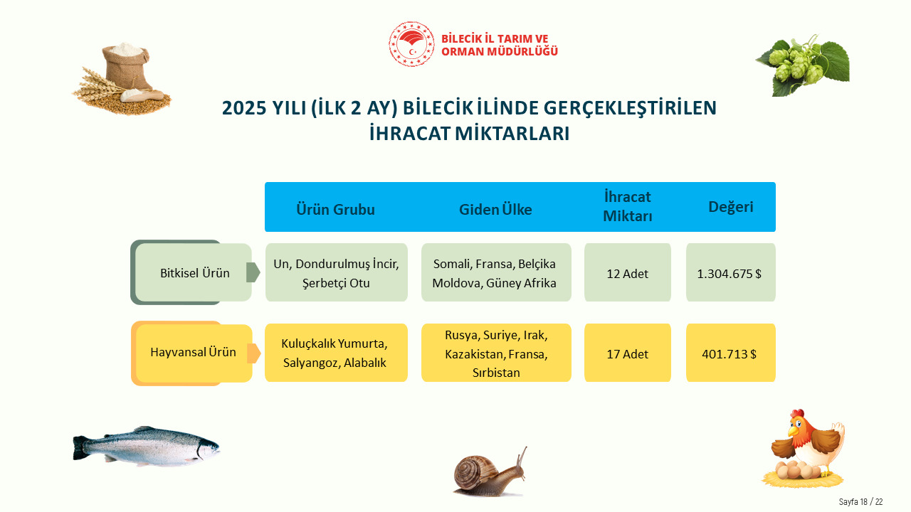 lk-2-ayda-17-milyon-dolar-ihracat.jpeg