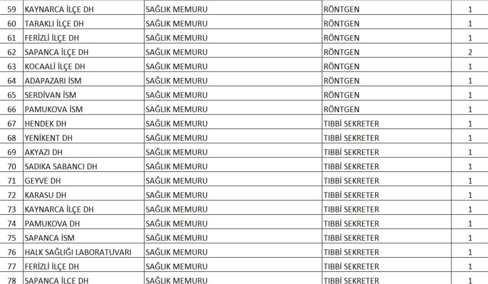 Alınacak Sözleşmeli Personel Sayısı Belli Oldu