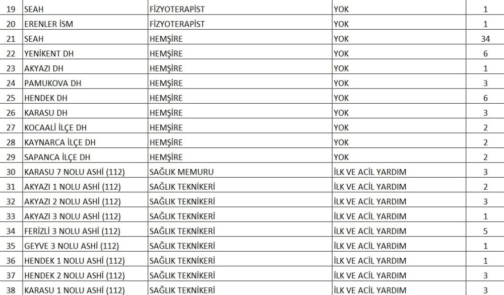 Alınacak Sözleşmeli Personel Sayısı Belli Oldu